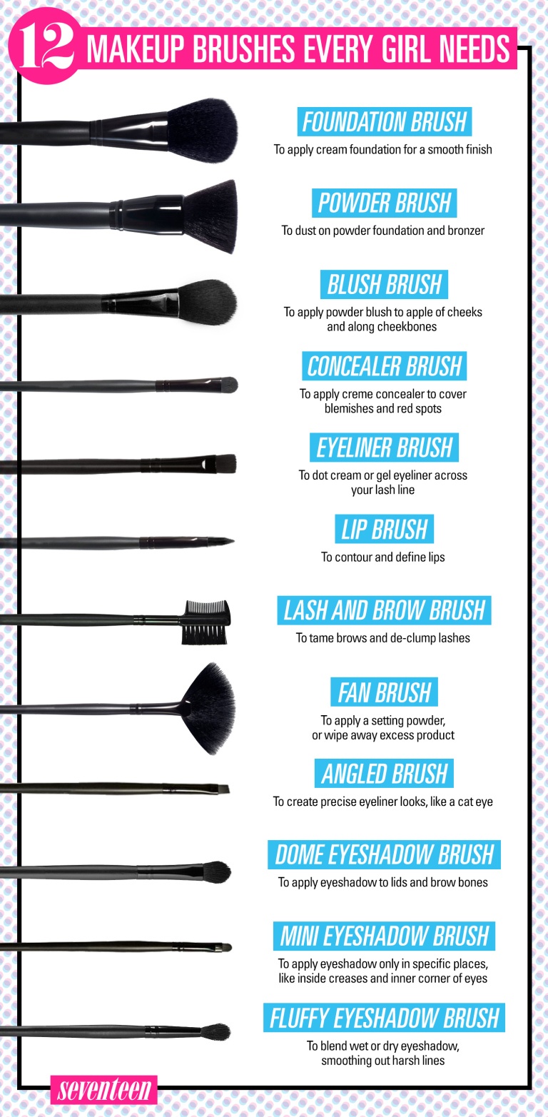 Essential Makeup Brushes Every Woman Needs To Have The